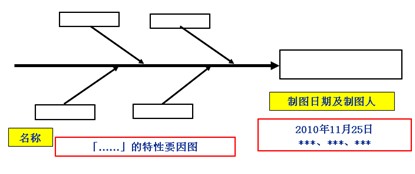 魚骨圖分析步驟7-記入關(guān)聯(lián)事項(xiàng)